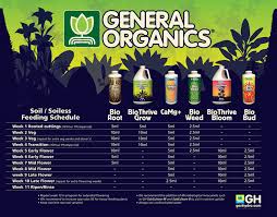 30 Valid General Organics Feeding Chart