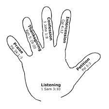 These are all things we do out of respect for god and those around us, but we can most certainly pray whenever. Prayer Hand Illustration Of Six Key Areas Of Prayer Christ Church Halifax