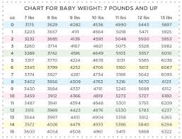 79 Explicit Convert Pounds To Ounces Chart