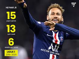 Maybe you would like to learn more about one of these? Neymar Jr Is French Champion For The Third Time Neymar Jr