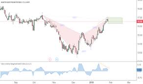 Mmlp Stock Price And Chart Nasdaq Mmlp Tradingview