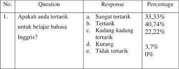 We found one dictionary with english definitions that includes the word kadang kadang: Pdf Students Motivation In Learning English By Using Games A Descriptive Study At The Third Grade Of Intensive English Class Of Pondok Pesantren Darul Falah Be Songo Semarang Semantic Scholar