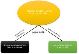 Maybe you would like to learn more about one of these? Hindware S Demerger A Trick Or Treat M A Critique
