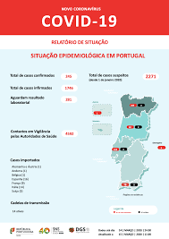 Ponto de situação atual em portugal. 245 Confirmed Cases Of Coronavirus In Portugal First Case In The Azores Lisbob