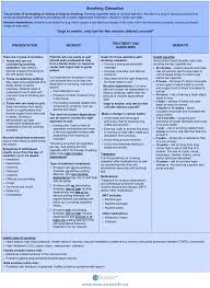 Educate Smoking Cessation