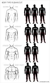 Choosing The Perfect Jeans Mens Body Types Perfect Jeans Men Style Tips
