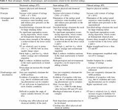 Federal Register :: Hazardous And Solid Waste Management System; Disposal  Of Coal Combustion Residuals From Electric Utilities