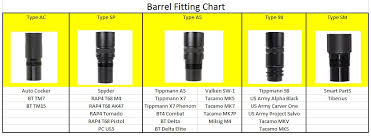 24 punctual paintball barrel thread chart