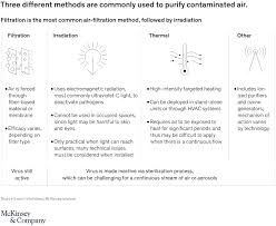 System solutions hvac works hand in hand with building engineers, contractors and construction companies to provide your building with the best. Can Hvac Guidance Help Prevent Transmission Of Covid 19 Mckinsey