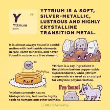 Pin On Chemistry Periodic Table