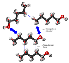 How can i specify a function in the aggfunc= using pandas.pivot_table so that i get the first observation of every group just like the result i get running groupby().first()? Measuring Surface Tension To Investigate Intermolecular Forces Chemical Education Xchange