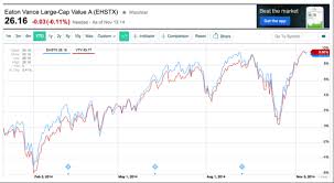 With Market Timing Even If You Win You Lose