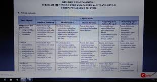 Maybe you would like to learn more about one of these? Kisi Kisi Soal Unbk 2020 Untuk Jenjang Smp Dan Mts Lengkap Info Pendidikan Terbaru