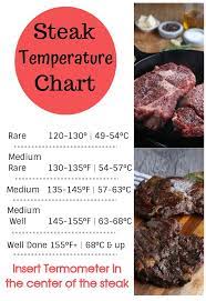 Check spelling or type a new query. Cook The Perfect Pan Seared Steak The Foodie Affair
