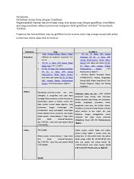 2) analisisatas pasal gratifikasi yang dianggap suapdalam uu. Pertanyaan Suap Dan Gratifikasi Pdf