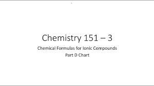 chemistry 151 3 chemical formulas for ionic compounds part