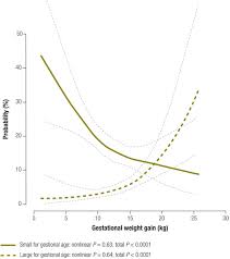 who maternal body mass index and gestational weight gain