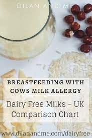 Luckily, more and more people are shifting to a dairy free diet, inspiring more companies to create dairy free products. Dairy Free Milks Comparison Vitamin Advice Breastfeeding With Cmpa Lauren Ashley Gordon