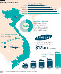 The economy began the fourth quarter on a robust footing according to available data. Consumers Power Strong Vietnam Growth Ftcr Finds Nikkei Asia