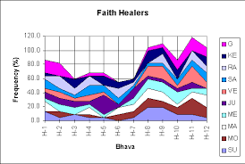 The Astrological Signature Of Alternative Energy Healers By