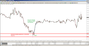 Gbp Usd Forex Live Chart