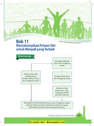 Berilah tanda silang (x) pada huruf a, b, c, d, atau e yang dianggap sebagai. Bab 11 Memaksimalkan Potensi Diri Untuk Menjadi Yang Terbaik