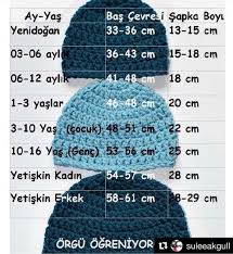 selam cok sevdigim bir tablo bu bere orerken sikca yararlaniyorum siz de hep soruyorsunuz kac ilmek crochet hats crochet baby hats crochet hat sizing