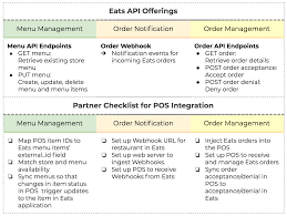 Assign each course depending on strengths. How To Build A Food Delivery App Like Ubereats Glovo Or Postmates Development Stages App Features And Apis