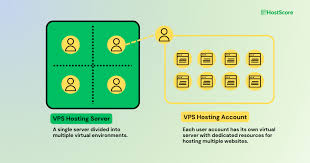 Evaluate the Five Critical Aspects in Web Hosting Performance - HostScore