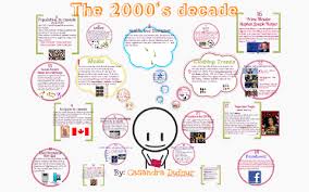 The 2000s Decade By Casandra Dufour On Prezi