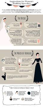 Wedding Speeches 101 Ultimate Guide To A Great Wedding Speech Weddings Weddingtips Weddingspeeches Wedding Speech Maid Of Honor Best Man Wedding Speeches