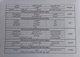 نتيجة تنسيق رياض الأطفال بمحافظة الإسكندرية 2019 للاستعلام عن Ø¨Ø¯Ø¡ ØªÙ†Ø³ÙŠÙ‚ Ø±ÙŠØ§Ø¶ Ø§Ù„Ø£Ø·ÙØ§Ù„ ÙÙŠ Ø§Ù„Ø¥Ø³ÙƒÙ†Ø¯Ø±ÙŠØ© ØºØ¯ Ø§ Ø§Ù„Ù…ÙˆØ§Ø¹ÙŠØ¯ ÙˆØ§Ù„Ø´Ø±ÙˆØ· Ø§Ù„Ù…ØµØ±ÙŠ Ø§Ù„ÙŠÙˆÙ…