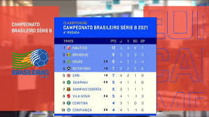 Classificação final do brasileirão série b 2020 atualizada | 38ª rodada 29/01/2021 | tabela completa Rodada Da Serie B Ajuda E Nautico Seguira Lider Com Folga Mesmo Se Tropecar Diante Do Botafogo Nautico Ge