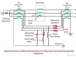 Self stabilizing magnetic balance protection system 12.11. Differential Protection Of A Generator Merz Prize Circulating Current System Their Working Circuit Globe