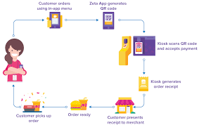 Zeta Complies With Credit Card Processing Act: How It Works | Zeta Blog