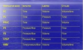 modes of ventilation litfl ccc ventilation