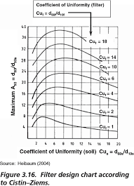 Astm Aggregate Size Chart Related Keywords