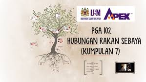 Look through examples of rakan sebaya translation in sentences, listen to pronunciation and learn grammar. Hubungan Rakan Sebaya By Nurul Seha