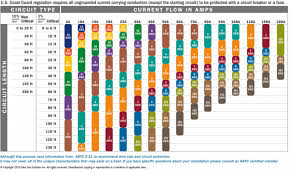 Wire Size Chart Ih8mud Forum