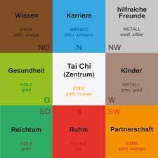 Grundsätzlich gilt für innenräume immer: Einrichten Nach Feng Shui Regeln Ideen Tipps Und Anleitung