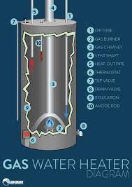 Check spelling or type a new query. How A Water Heater Works