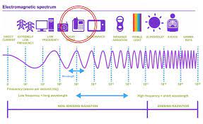Electromagnetic Spectrum Electromagnetic Spectrum Life Questions Cellular Network