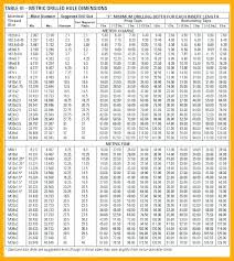 Metric Counterbore Hole Size Chart A Pictures Of Hole 2018