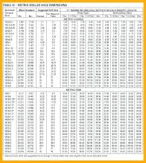 Metric Counterbore Hole Size Chart A Pictures Of Hole 2018