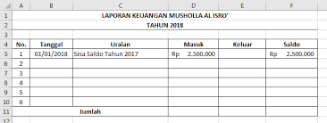 Generasi orang tua saya menulis pembukuan di buku tulis, sedangkan generasi muda saat ini sebagian sudah pasti menggunakan microsoft excel di laptop. Membuat Laporan Keuangan Masjid Musholla Dengan Microsoft Excel Tutup Kurung