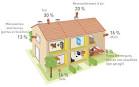 Isolation Thermique : les solutions par ouvrage