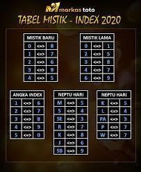 14 Ide Togel Belajar Menghitung Permainan Angka Buku Gambar