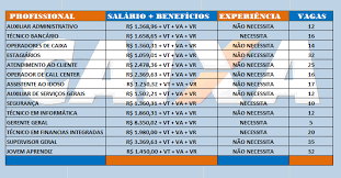 Concurso caixa (caixa econômica federal) deverá contar com oferta de mil vagas efetivas, destinadas apenas para portadores de deficiência. Concurso Caixa 2019 Nivel Medio Salarios De Ate R 18 984 00 Portal Revolucao