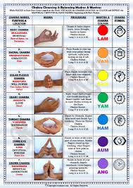 chakra cleansing balancing chart rosy kaur