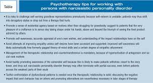 Narcissistic Personality Disorder: Rethinking What We Know
